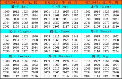 1970属相|十二生肖年份对照表 十二生肖属相年份